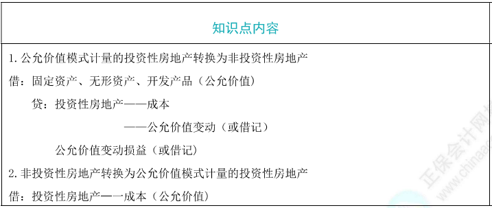 公允價(jià)值模式下投資性房地產(chǎn)的轉(zhuǎn)換