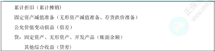 公允價(jià)值模式下投資性房地產(chǎn)的轉(zhuǎn)換1