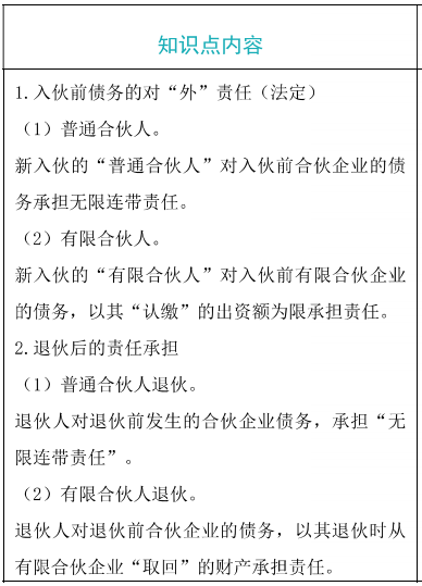 合伙人的入伙與退伙