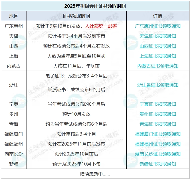 初級證書