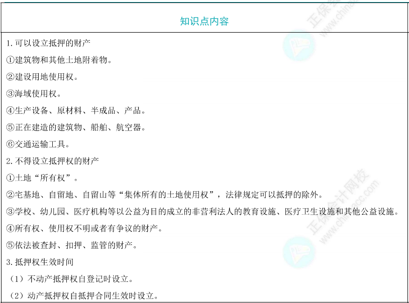 抵押權(quán)