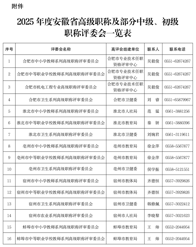 關(guān)于做好2025年度全省職稱(chēng)評(píng)審工作的通知-附件