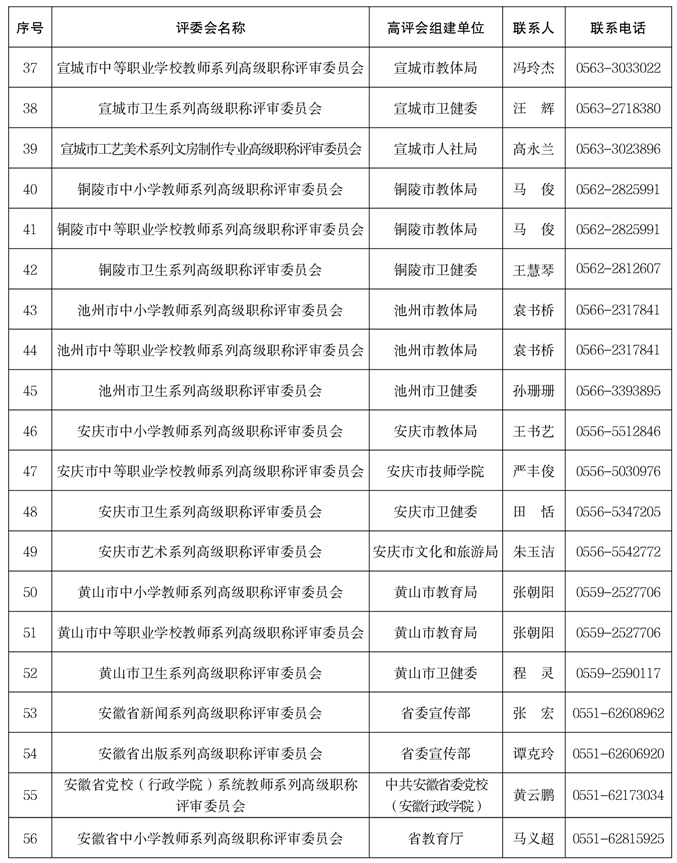 關(guān)于做好2025年度全省職稱(chēng)評(píng)審工作的通知-附件3
