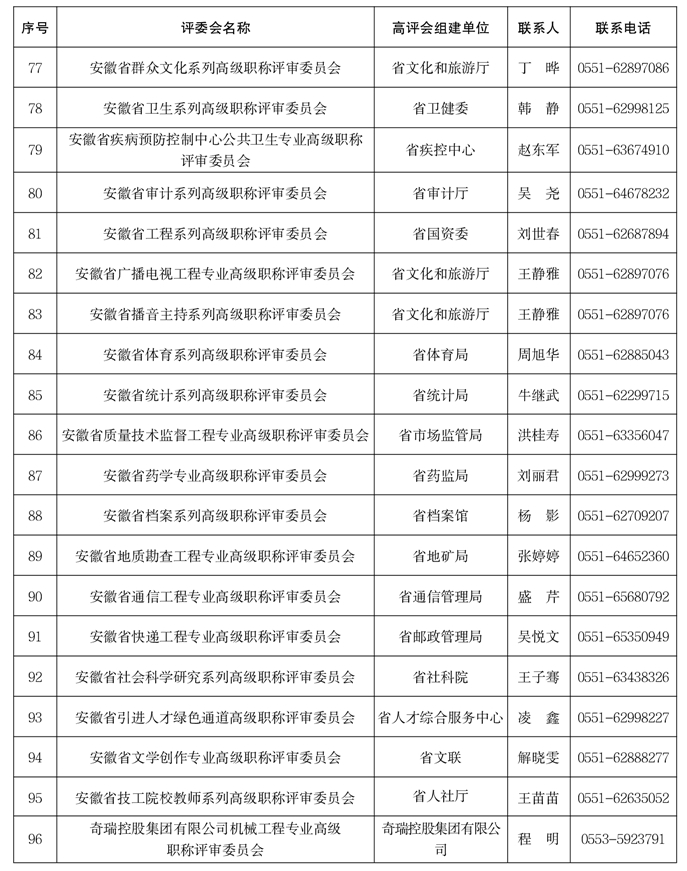 關(guān)于做好2025年度全省職稱(chēng)評(píng)審工作的通知-附件5