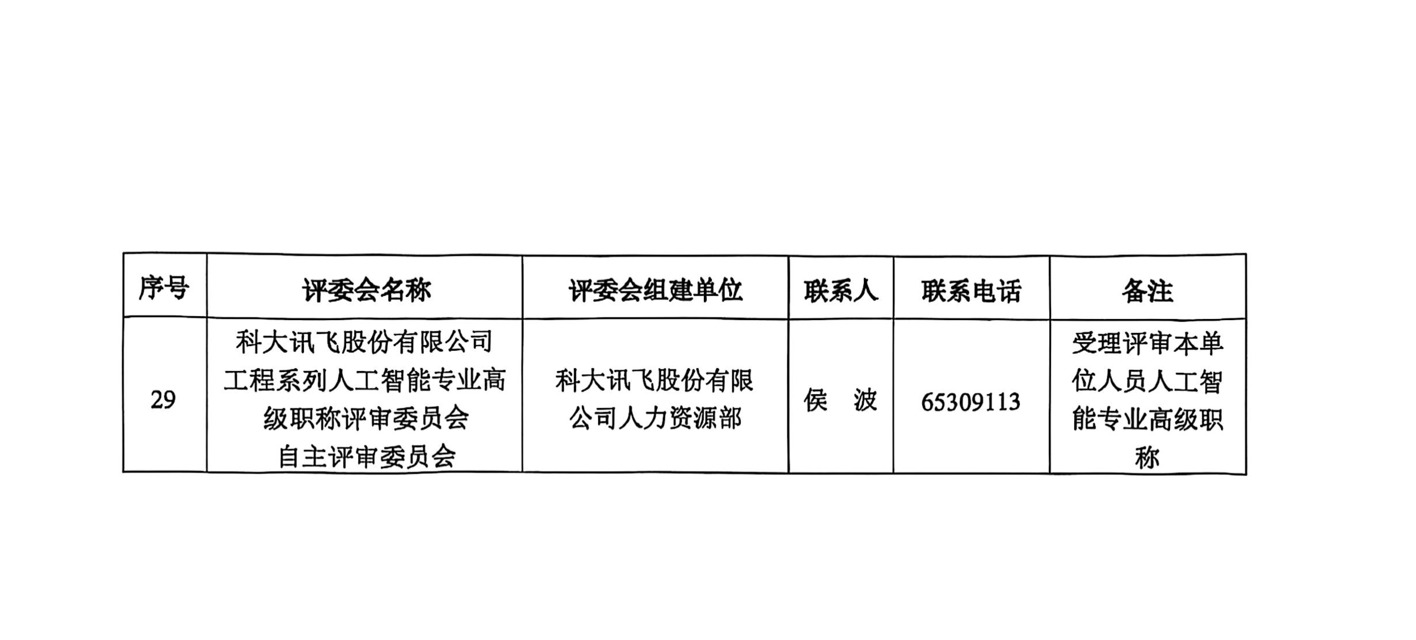 合肥2025職稱評審?fù)ㄖ猒19