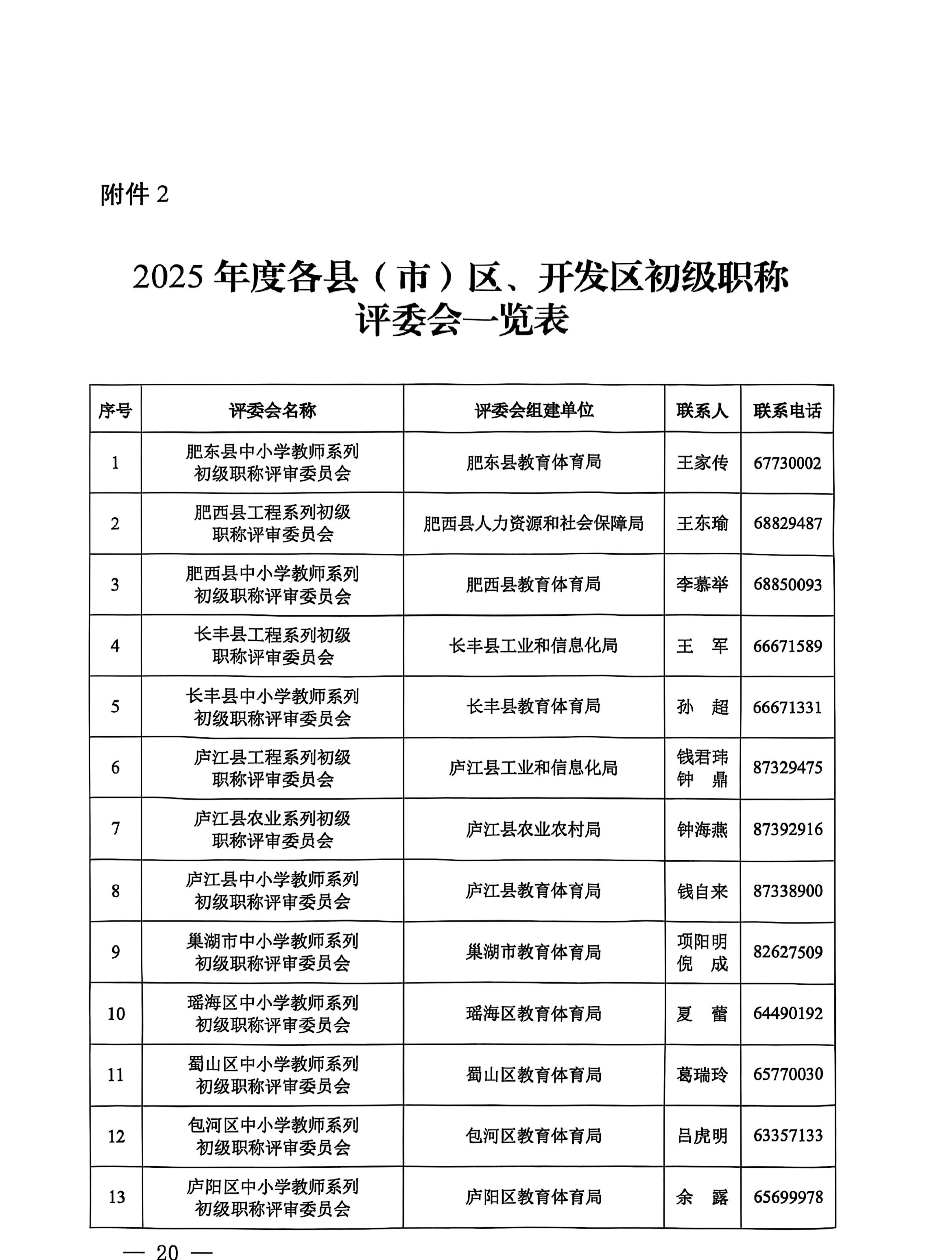 合肥2025職稱評審?fù)ㄖ猒20