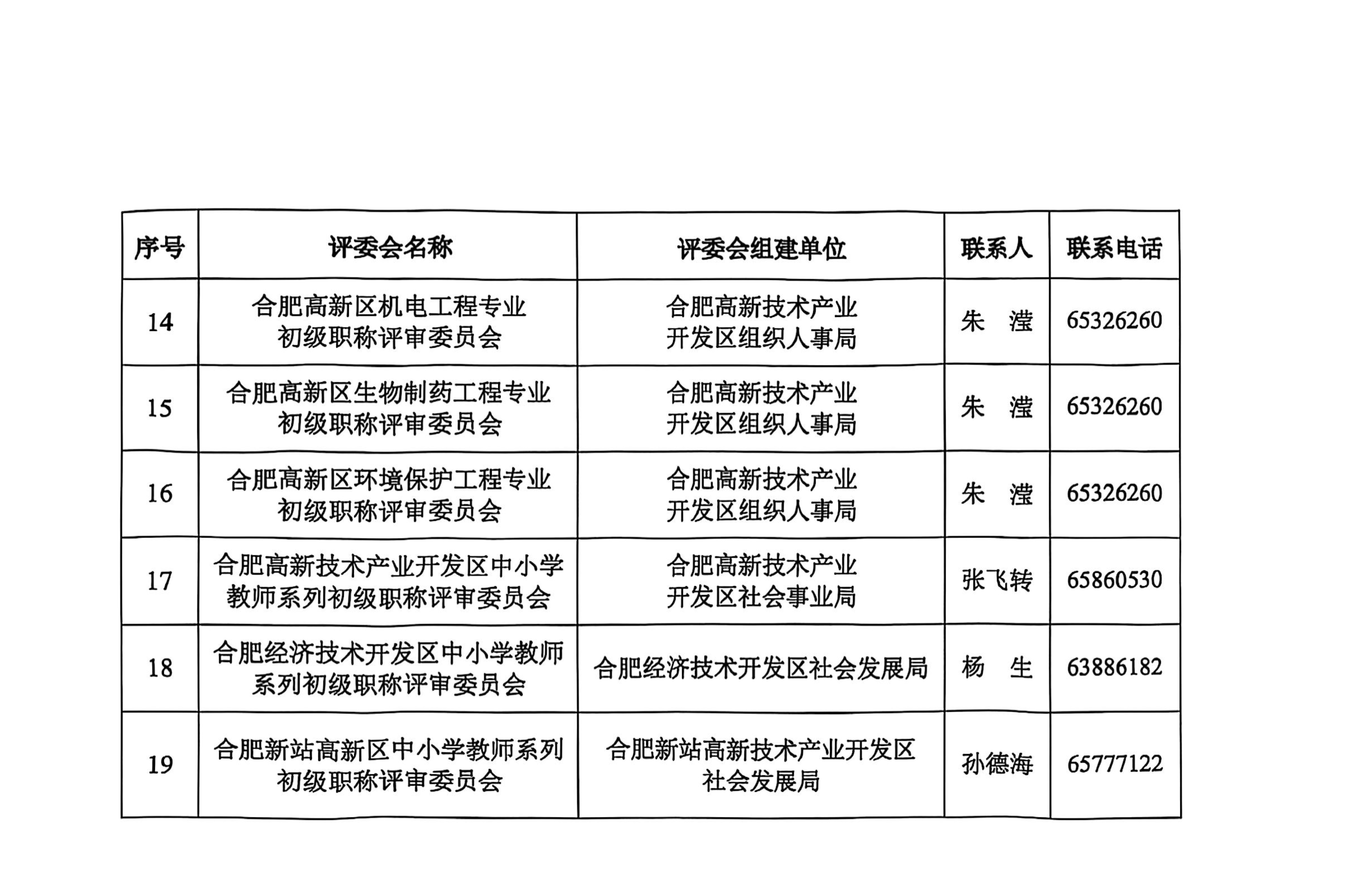 合肥2025職稱評審?fù)ㄖ猒21