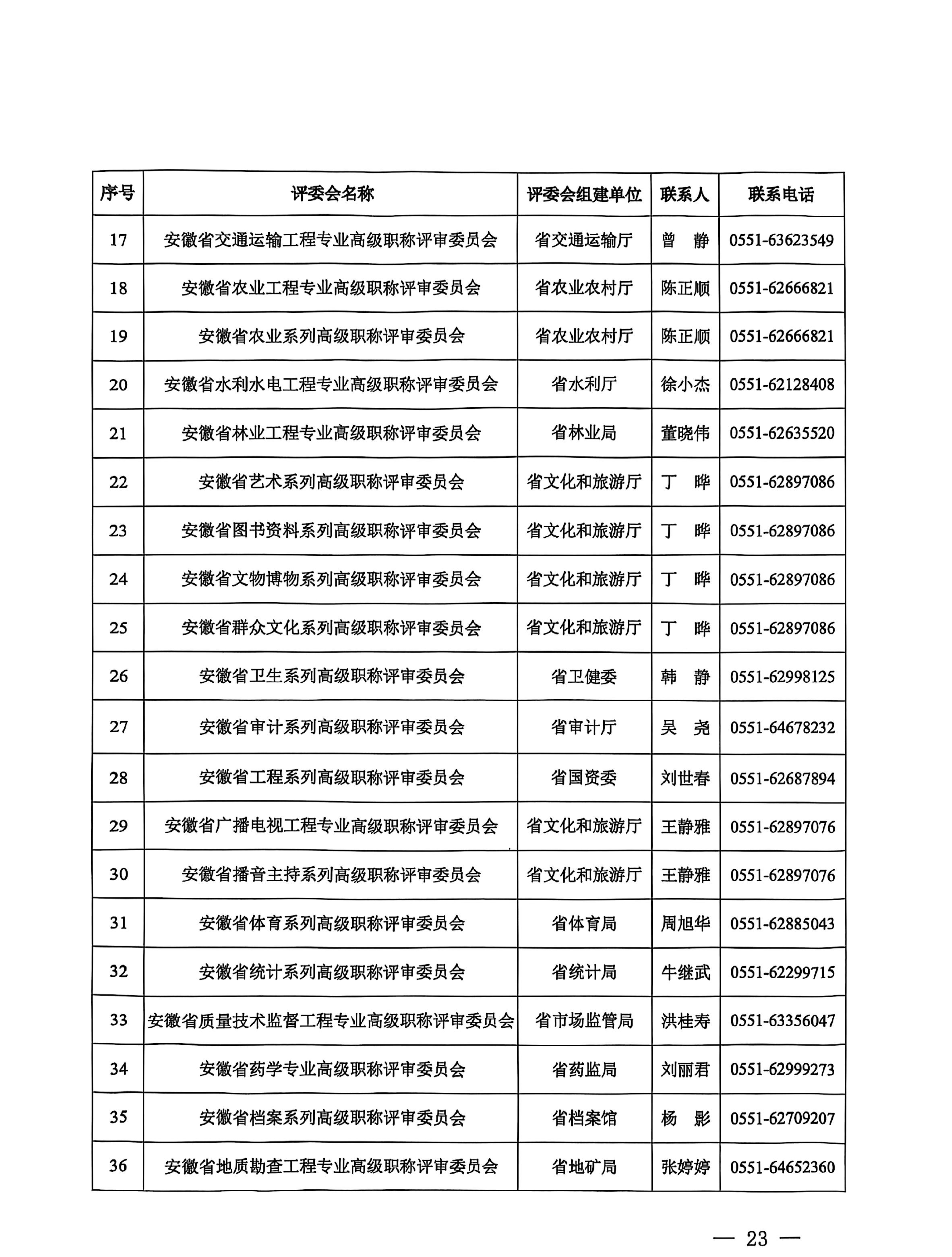 合肥2025職稱評審?fù)ㄖ猒23