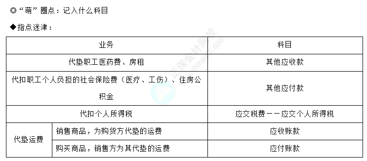 易錯易混知識點20-1