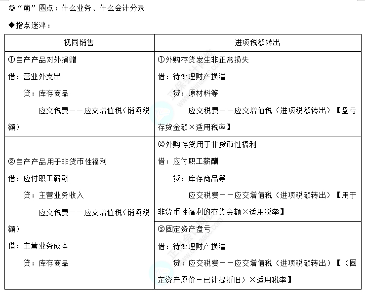 易錯易混知識點21-1