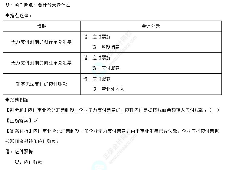 易錯易混知識點22
