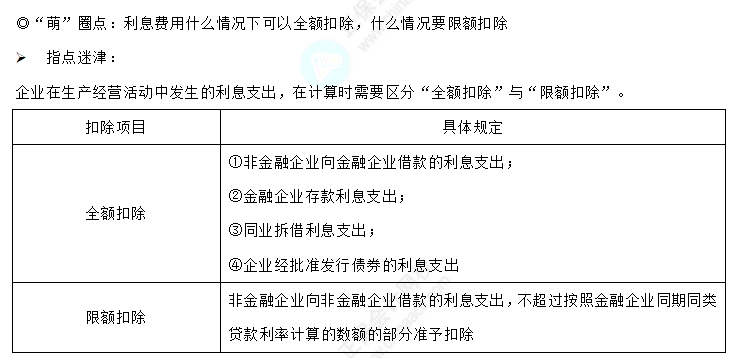 易錯(cuò)易混知識(shí)點(diǎn)20-1