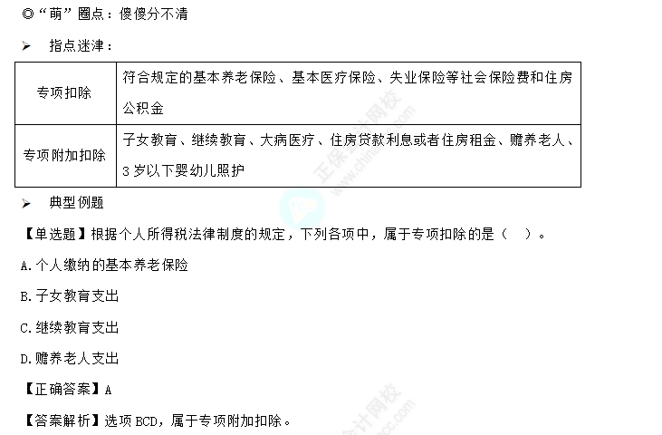 易錯易混知識點(diǎn)21