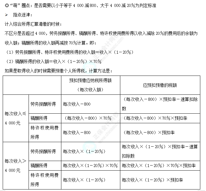 易錯易混知識點23-1