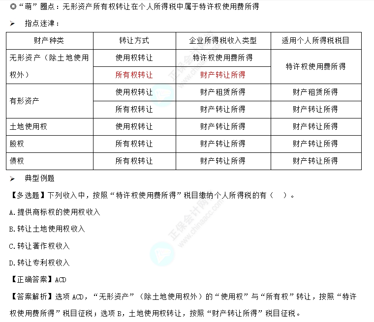 易錯(cuò)易混知識(shí)點(diǎn)24