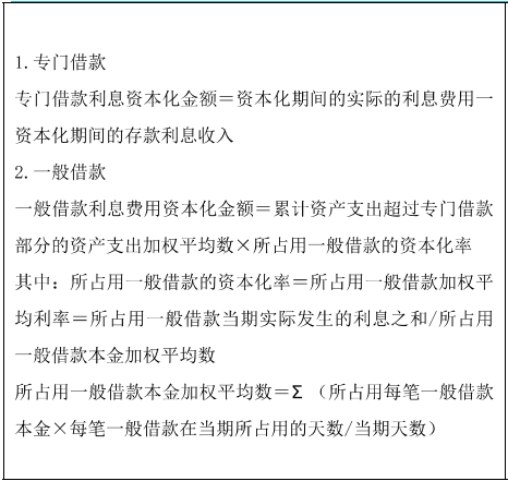 借款利息資本化金額的確定