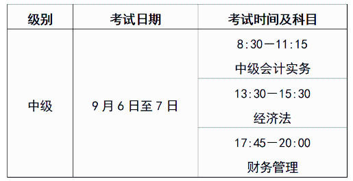 考試時間