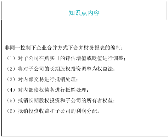 合并財務(wù)報表的調(diào)整與抵消處理