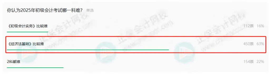 2026年初級會計考試難度如何？1
