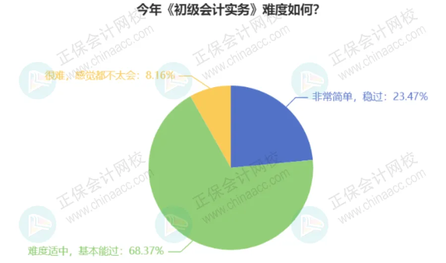 2026年初級會計考試難度如何？2