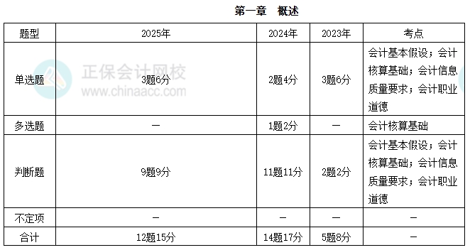 初級會計實(shí)務(wù)1