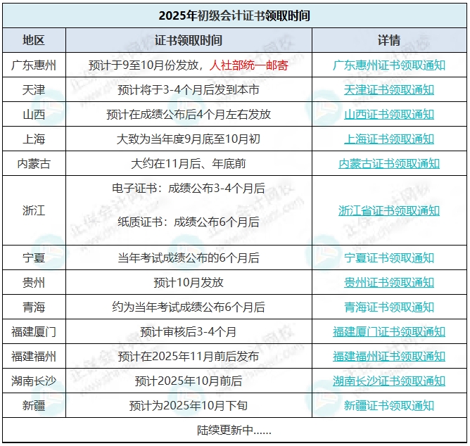 初級(jí)會(huì)計(jì)證書(shū)