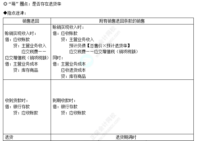 易錯(cuò)易混5-1