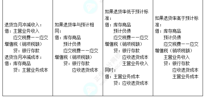 易錯(cuò)易混5-2