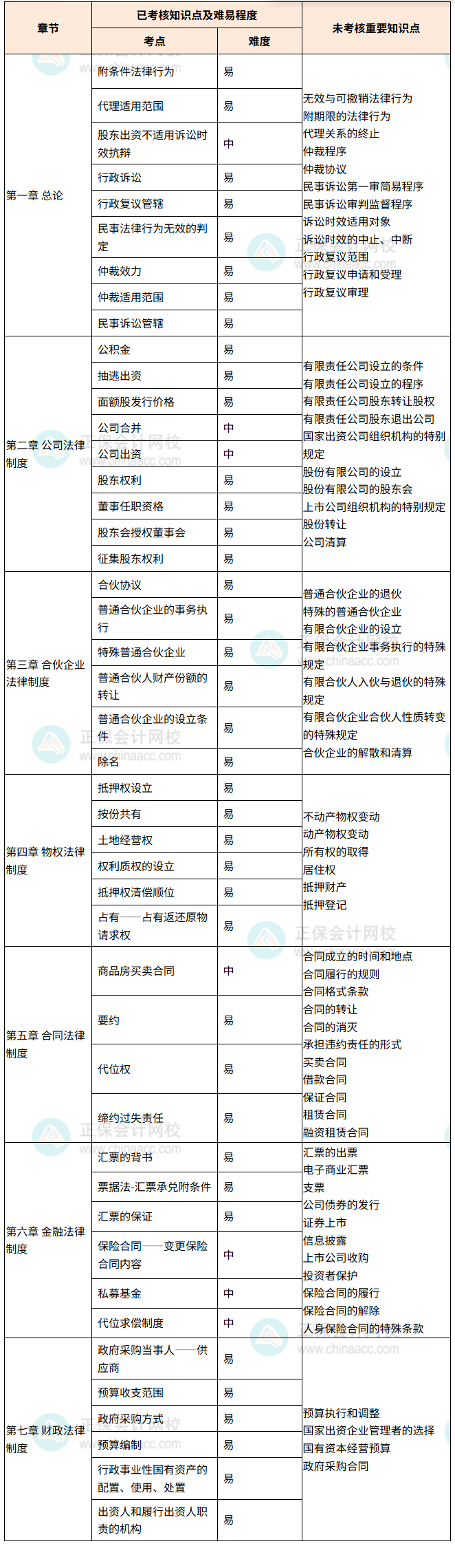 經(jīng)濟(jì)法考點(diǎn)