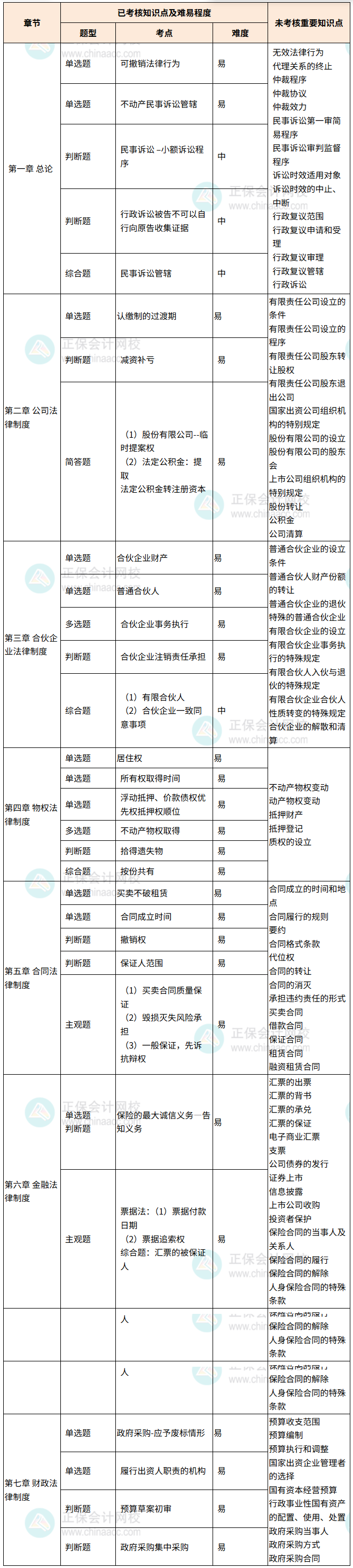 經(jīng)濟(jì)法_副本