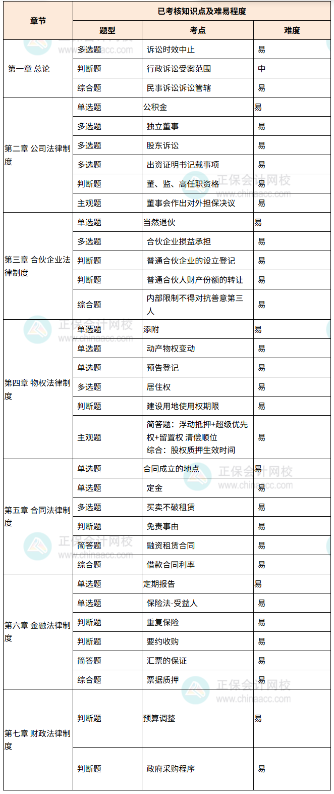 經(jīng)濟法考點_副本