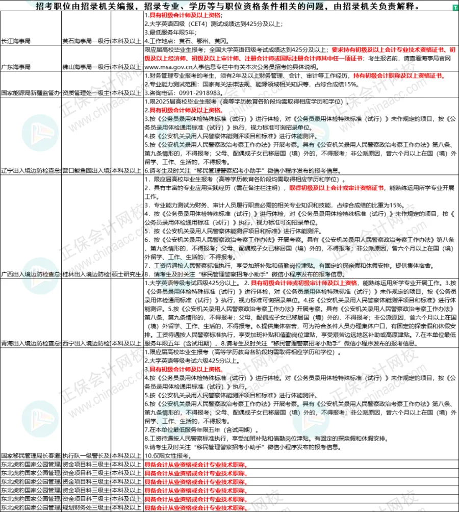 初級會計(jì)考生恭喜了！優(yōu)先錄?。」俜秸酵ㄖ?