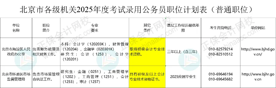 初級會計(jì)考生恭喜了！優(yōu)先錄?。」俜秸酵ㄖ?！4