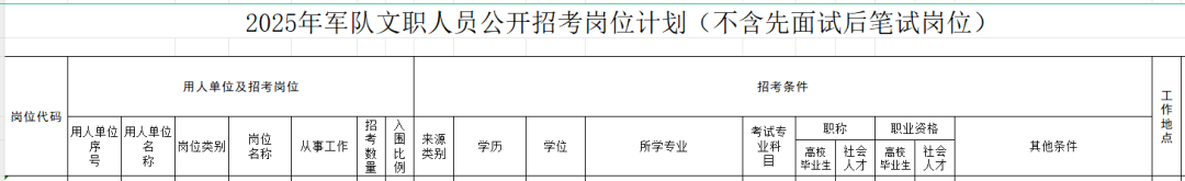 初級會計(jì)考生恭喜了！優(yōu)先錄??！官方正式通知！7