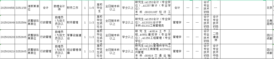 初級會計(jì)考生恭喜了！優(yōu)先錄??！官方正式通知！8