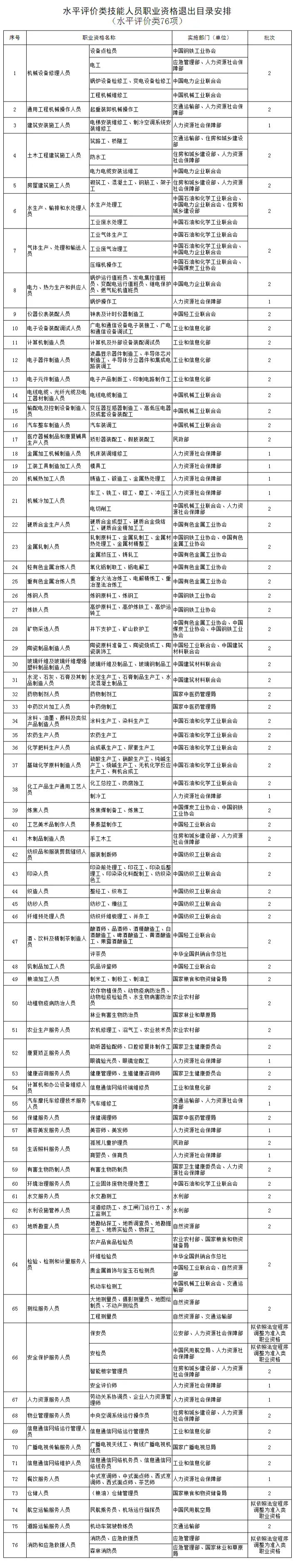 別再考了！這些證書已取消！官方正式通知！5